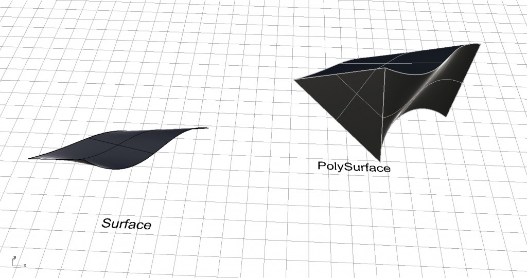 surface-polysurface